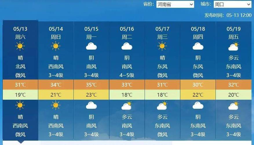 周口天气30天预报？周口市天气30天？  第6张