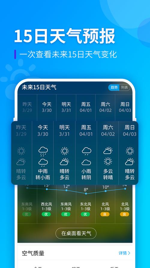 精准一点的天气预报，精准一点的天气预报软件？  第5张