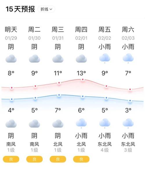 佛山三水天气预预报，佛山 三水 天气？  第2张