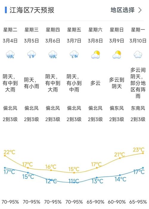 佛山三水天气预预报，佛山 三水 天气？  第1张