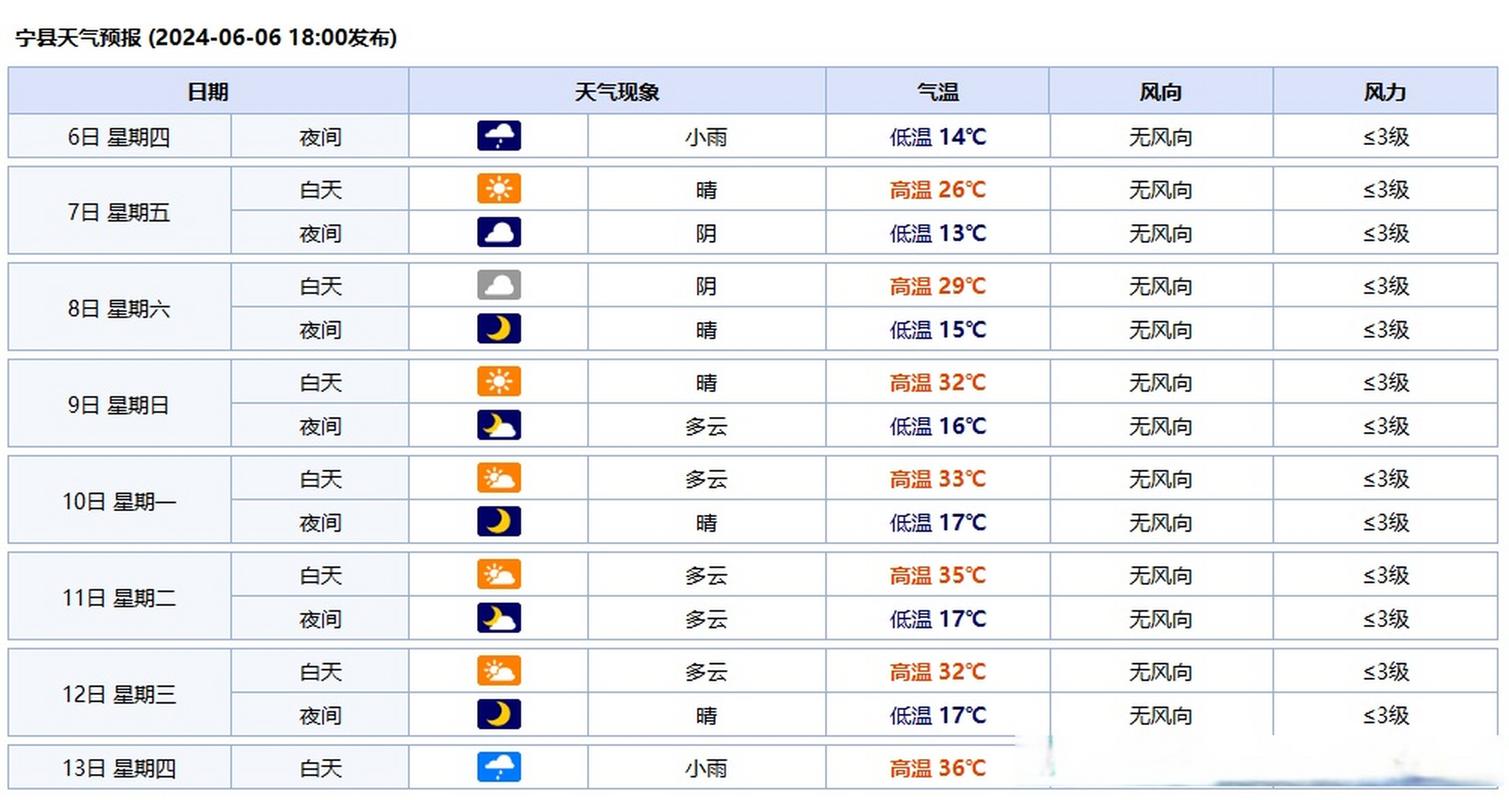 罗源天气预报90天？罗源天气预报40天？  第2张