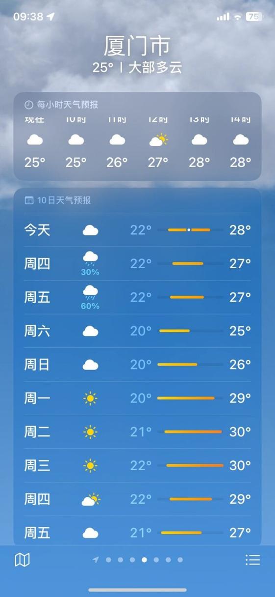 福建厦门今天的天气，福建厦门今天天气多少度  第3张