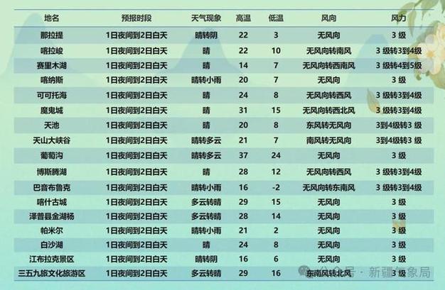塔城市明天天气预报，塔城市明天天气预报24小时  第2张