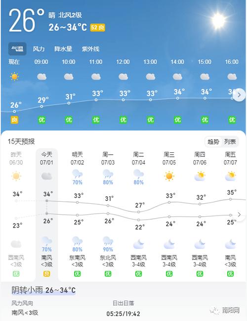 河南南阳天气预报图？南阳天气河南南阳天气？  第4张