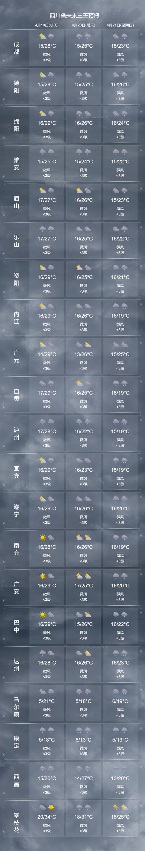 成都德阳市天气预报，成都德阳市天气预报30天？  第1张