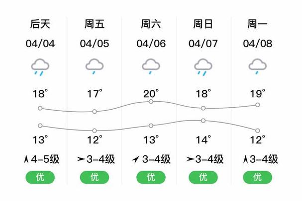 龙泉天气预报40天，龙泉天气30天天气预报？  第1张