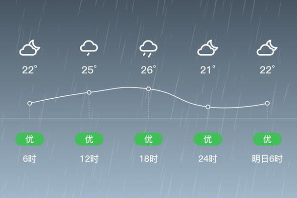 龙泉天气预报40天，龙泉天气30天天气预报？  第4张