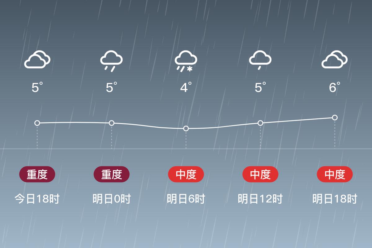 灞桥天气预报30天，陕西灞桥天气？  第3张