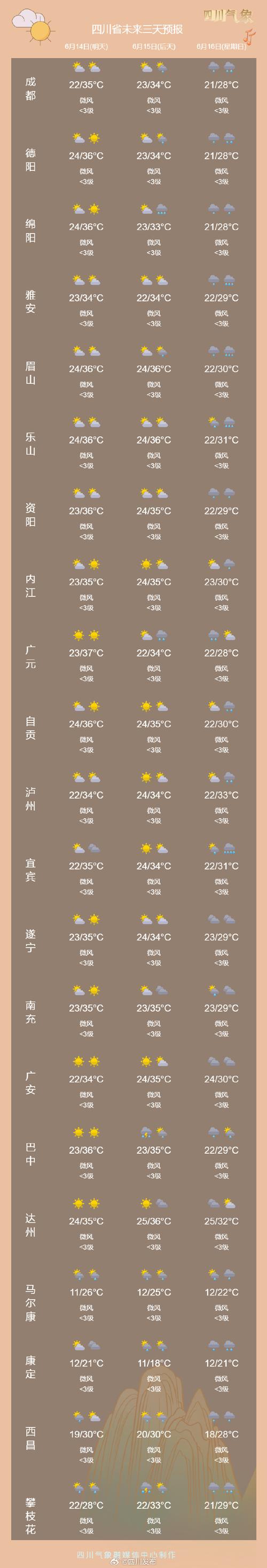 遂川40天天气预报？遂川天气查询一周？  第1张