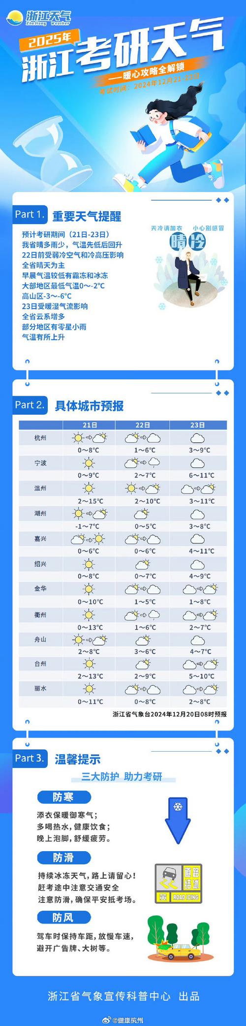 三沙市今日天气预报，三沙市天气情况？  第4张