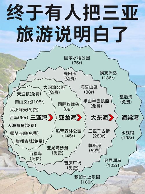 三沙市今日天气预报，三沙市天气情况？  第5张