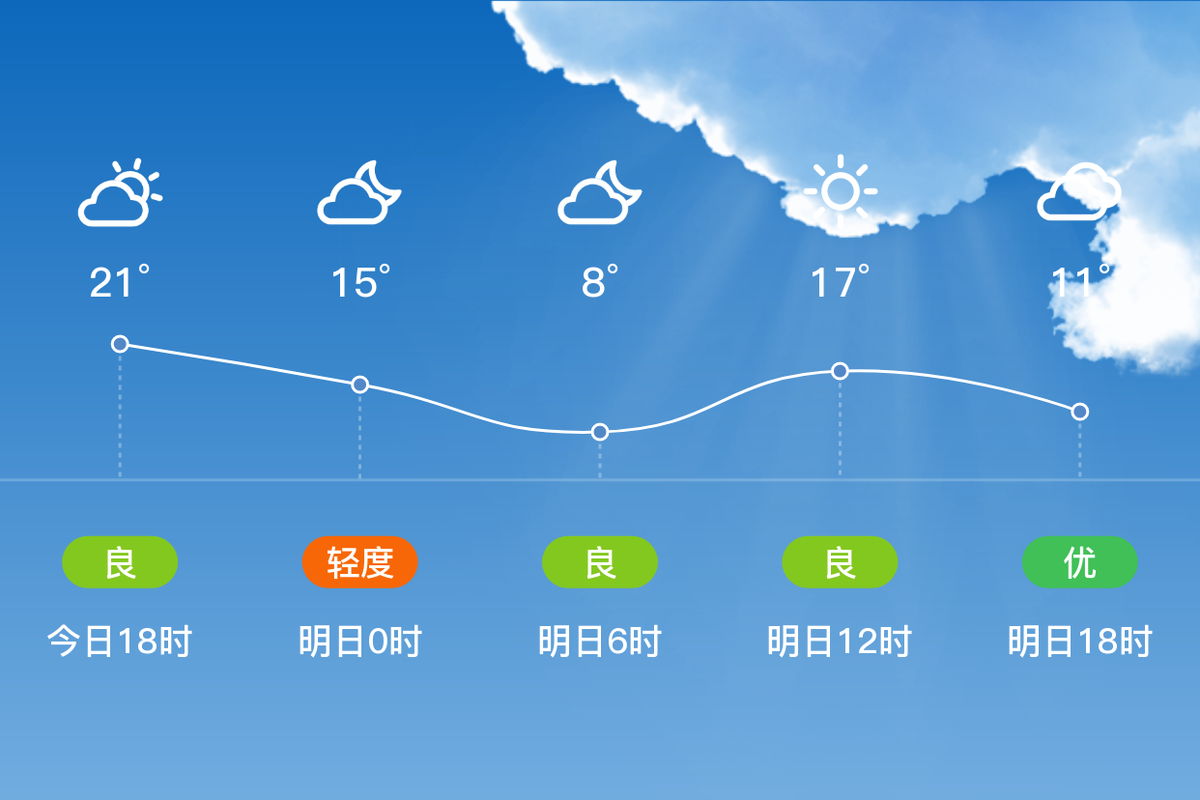 松原市天气预报七天，松原天气预报一周7天2345  第5张
