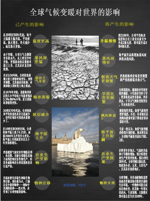 全球天气变暖的危害，全球气温变暖对环境有什么影响  第6张