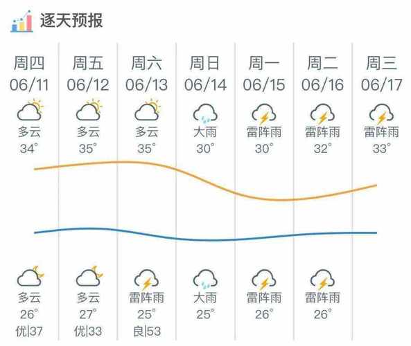 邵阳市天气预报最新，2345邵阳市天气预报一周  第5张
