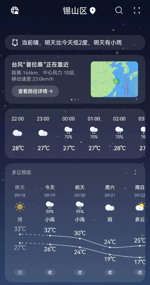 天气预报怎么不准了？天气预报老是不准？  第5张