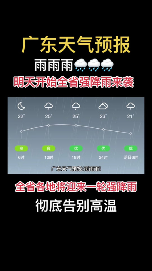 徐水天气预报10天，徐水 天气预报？  第1张