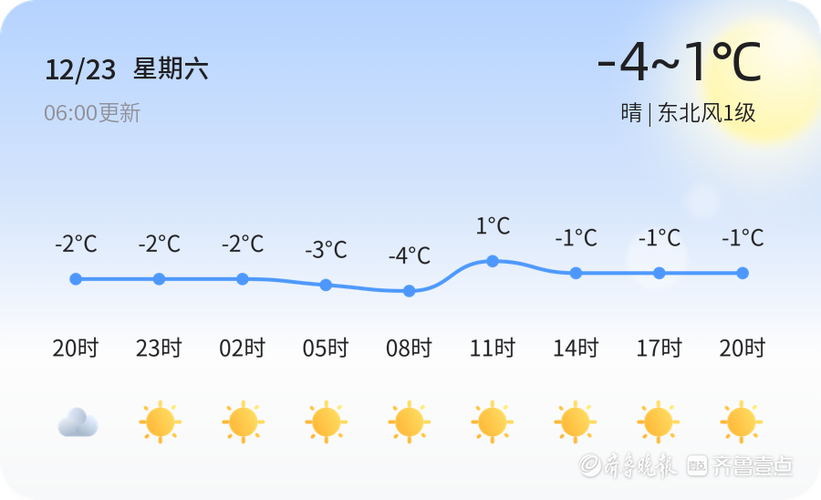 兖州区天气预报明天？兖州区天气预报明天有雨吗？  第4张
