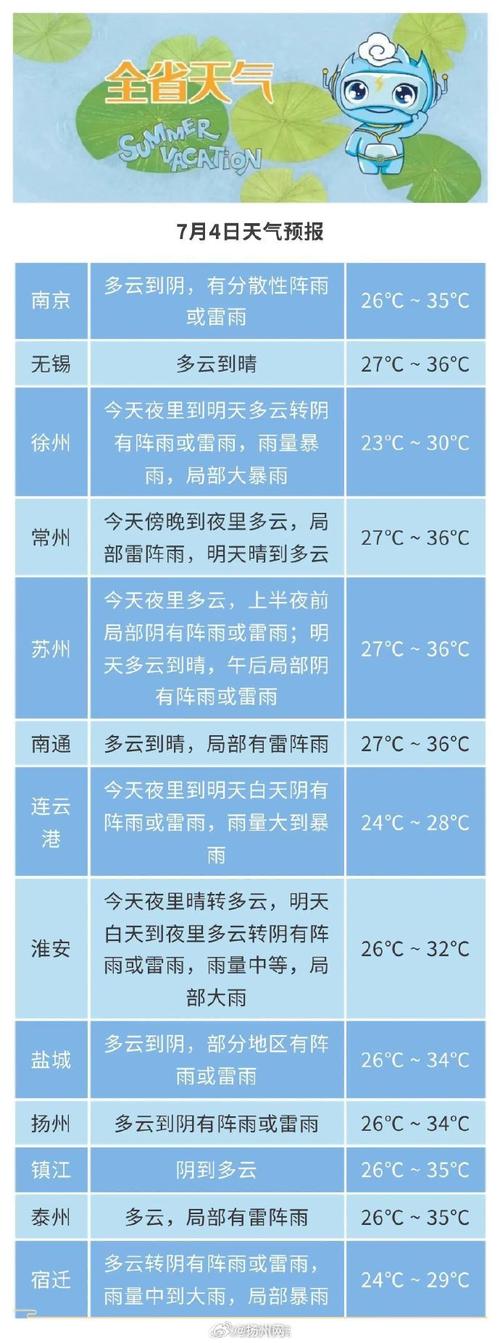 兖州区天气预报明天？兖州区天气预报明天有雨吗？  第6张
