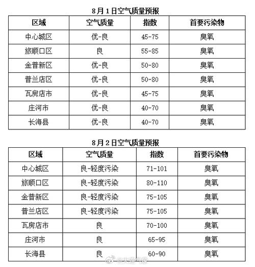 大连天气有什么特点，大连的天气温度是多少？  第2张