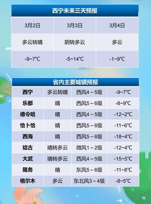 青海湖天气预报预计，青海湖天气预报7天一周？  第4张