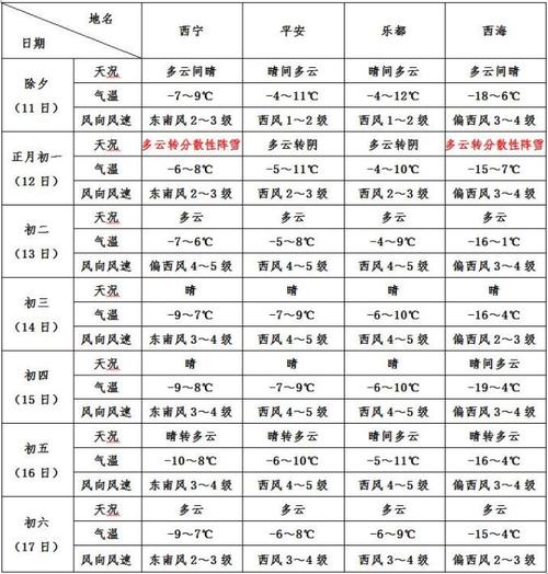 西宁下星期天气预报，西宁这周的天气？  第5张