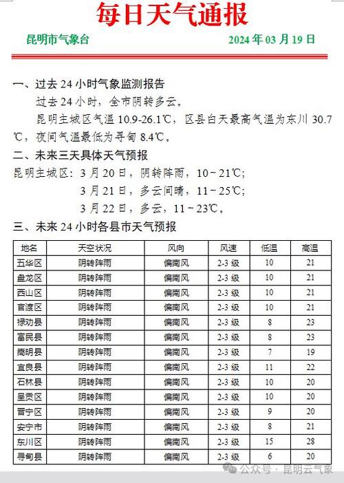 临沧今天的天气情况，临沧明天的天气怎样？  第2张