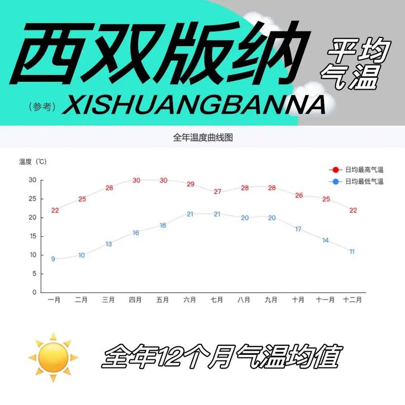 临沧今天的天气情况，临沧明天的天气怎样？  第3张