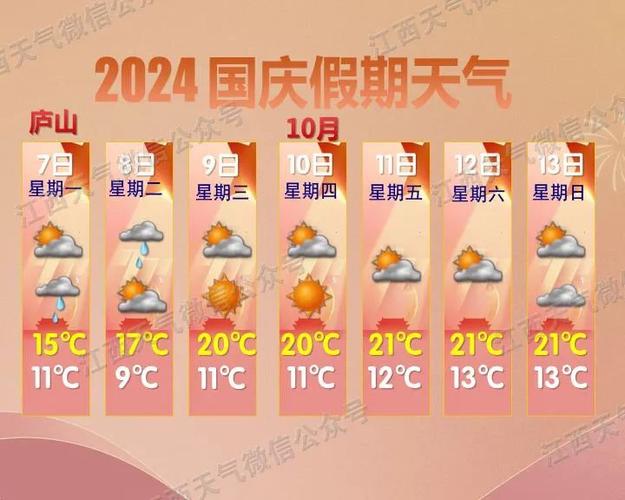 修水30天天气预报？修水30天天气预报最准确的一天？  第2张