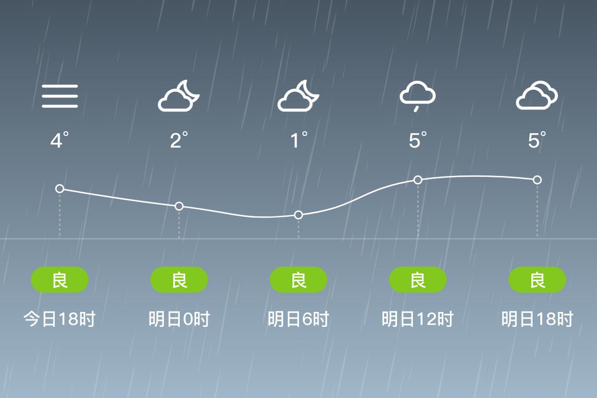 连云港赣榆天气30，连云港赣榆天气预报24小时  第6张