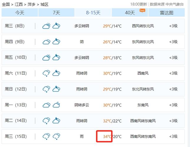 霍州近十五天的天气，霍州近几天的天气怎么样？  第5张