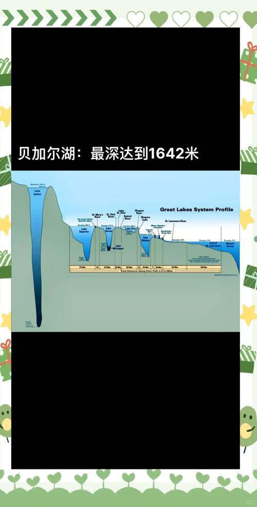 世界最大淡水湖是哪个？全世界最大的湖？  第4张