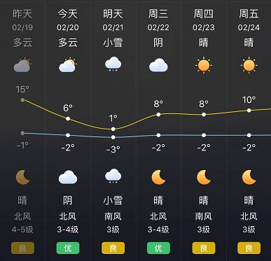 东川区今天天气预报？东川区今天天气预报查询？  第2张