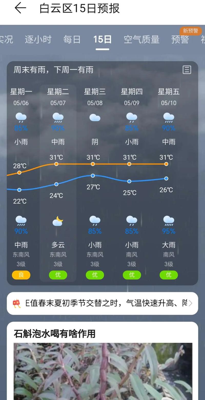 上蔡40天天气预报，上蔡四十天天气预报？  第1张