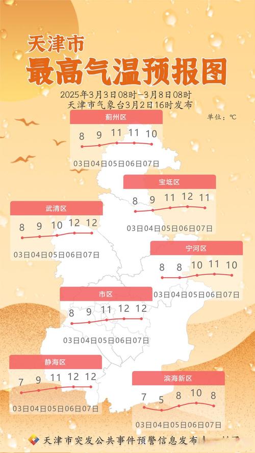 静海区一周天气预报，静海地区一周天气  第2张