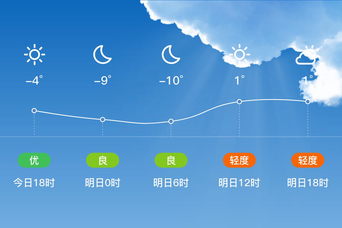 静海区一周天气预报，静海地区一周天气  第6张