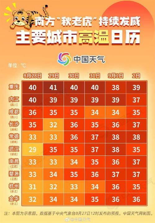 重庆天气9月11日，重庆天气9月11日天气预报？  第1张