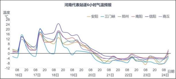 开封60日天气查询，开封60天天气  第1张