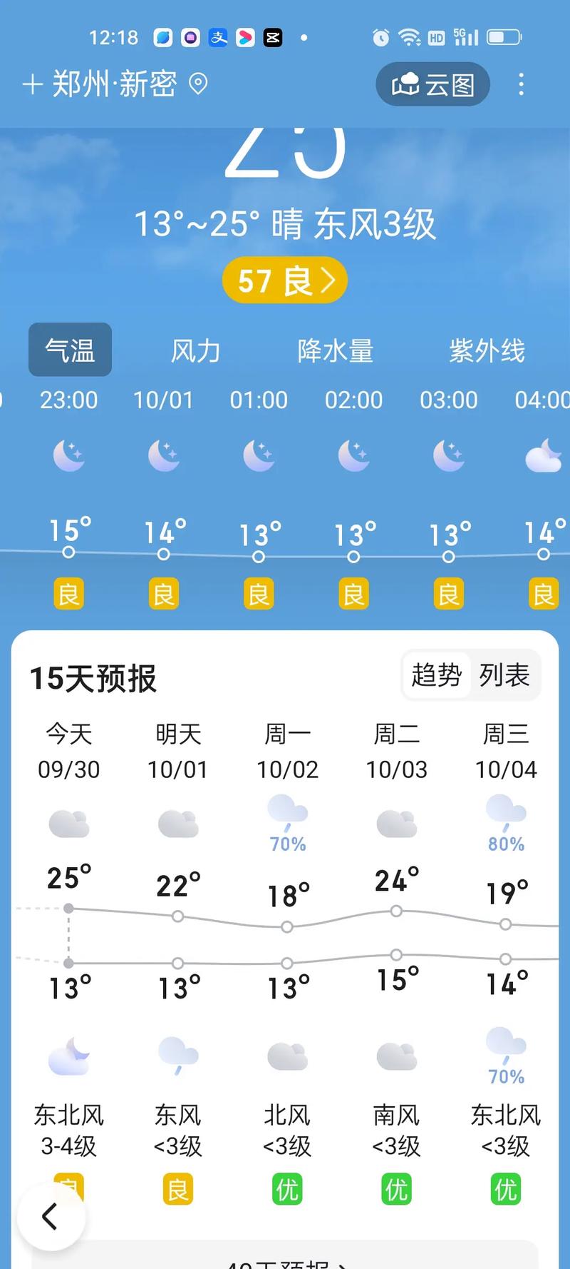 开封60日天气查询，开封60天天气  第6张