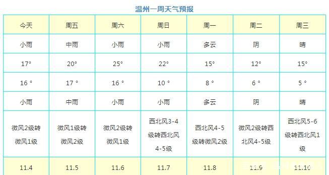 泰顺星期四天气预报，周六泰顺天气预报？  第2张