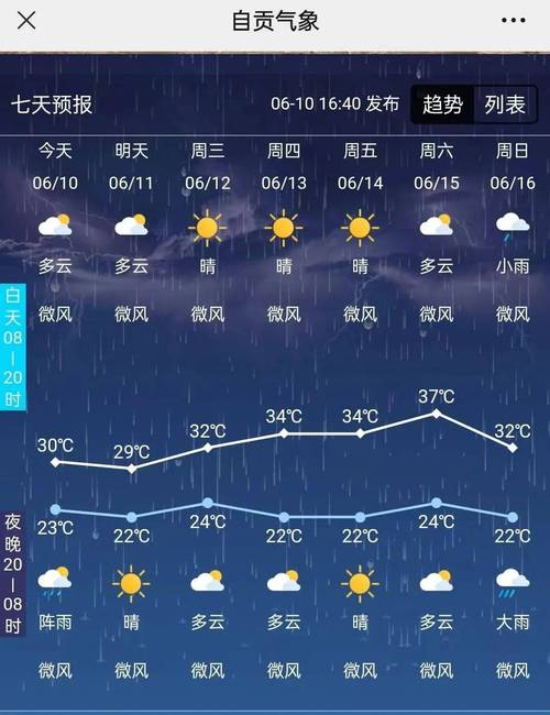 泰顺星期四天气预报，周六泰顺天气预报？  第5张
