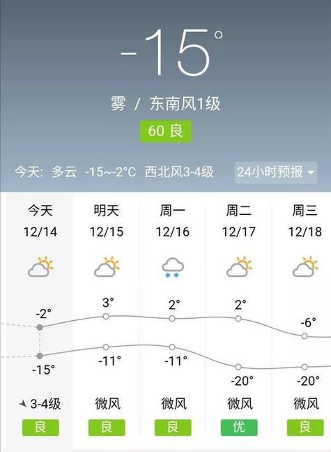 10月4号辽阳天气，10月4日辽阳天气  第4张