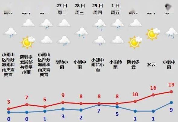 柯桥天气预报40天？柯桥天气70天？  第2张