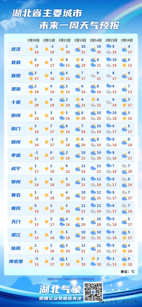 孝感市天气预报稿子？孝感天气预报7天一周？  第4张