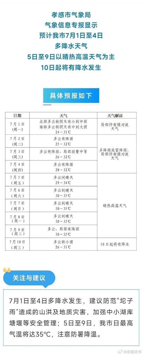 孝感市天气预报稿子？孝感天气预报7天一周？  第5张