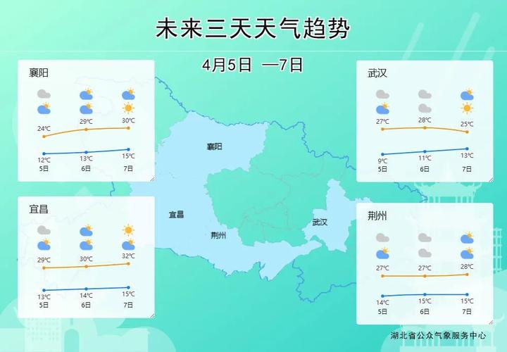孝感市天气预报稿子？孝感天气预报7天一周？  第6张