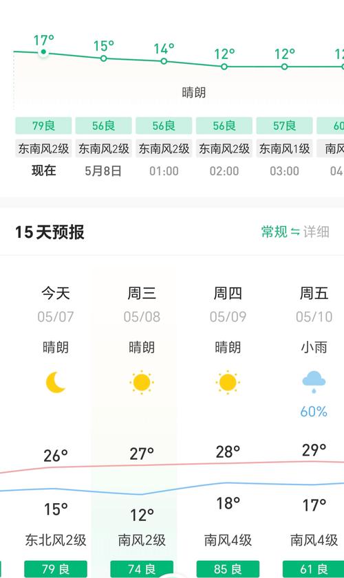 全国天气查询预报图？全国天气预报图实时更新？  第5张