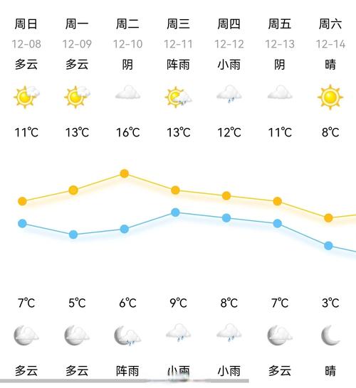 海宁市天气预报更新，海宁市天气预报更新查询  第1张