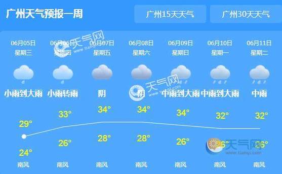 增城天气未来一个月？增城未来一周天气？  第4张