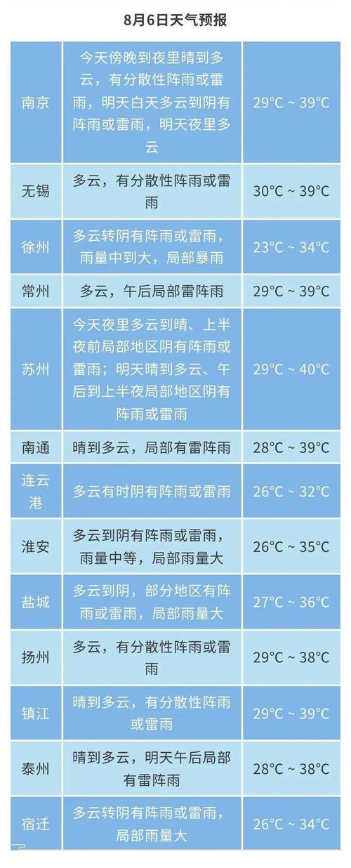苏州天气湿度是多少？小娃脸一边大一边小？  第1张