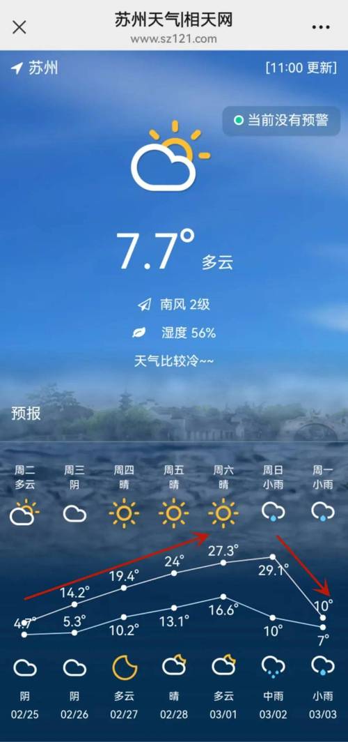 苏州天气湿度是多少？小娃脸一边大一边小？  第6张